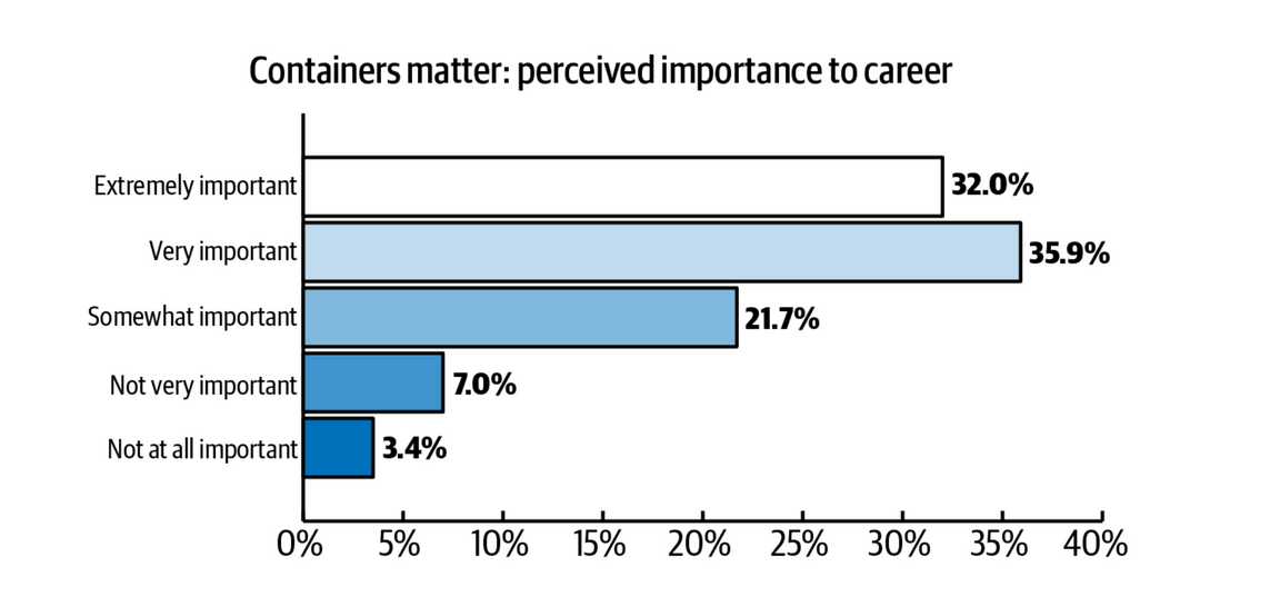 survey results